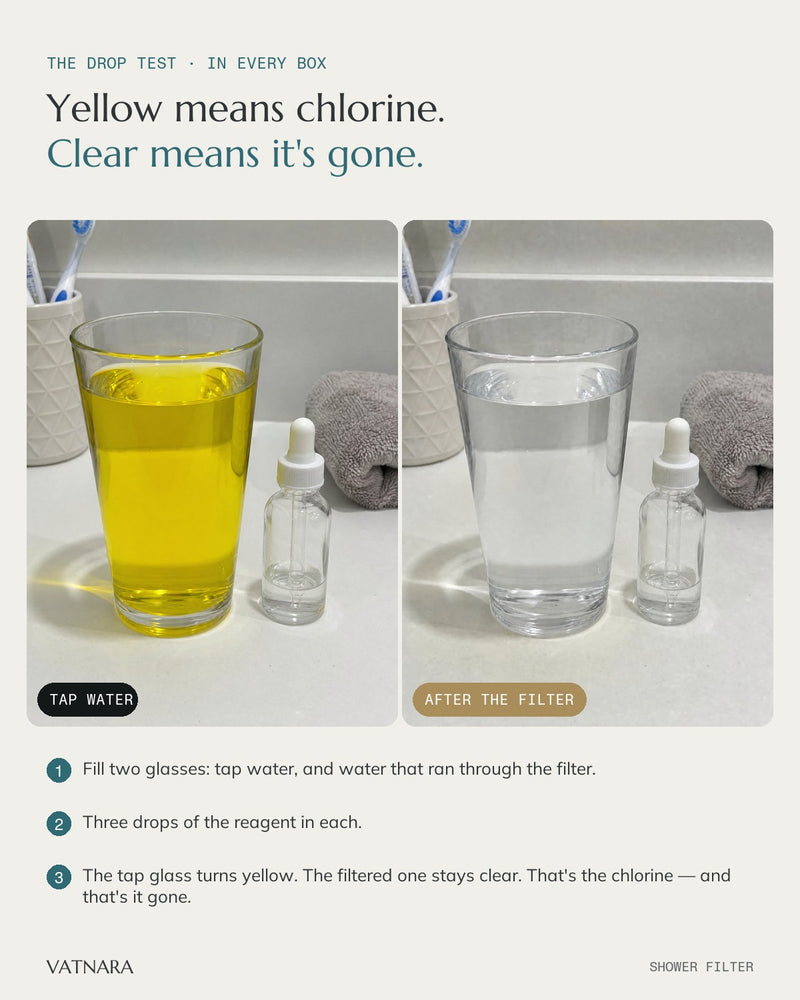 Drop test: tap water turns yellow, filtered water stays clear