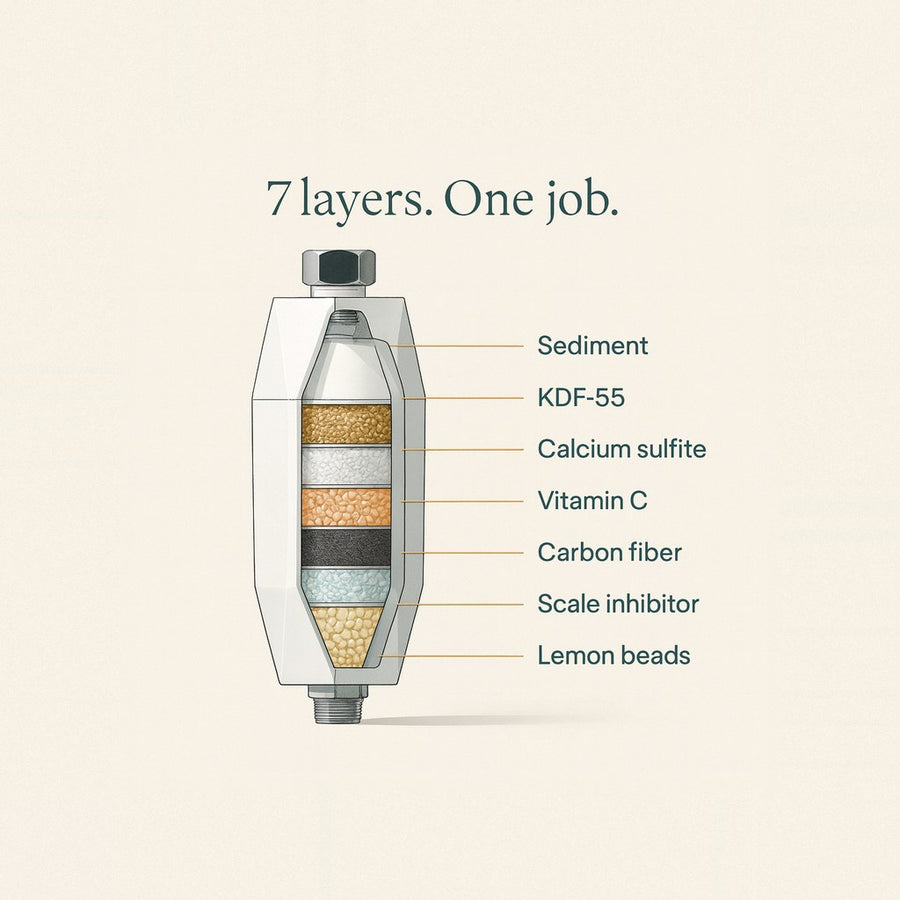 Seven filter layers inside the cartridge